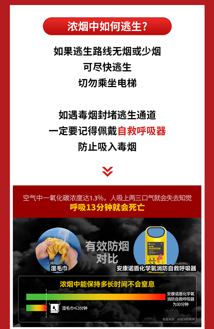 你知道嗎？火場(chǎng)中80%的遇難者因它致死_03.jpg
